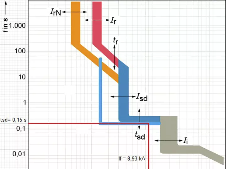 Servicio Elaboración de Documentación Conforme a Obra